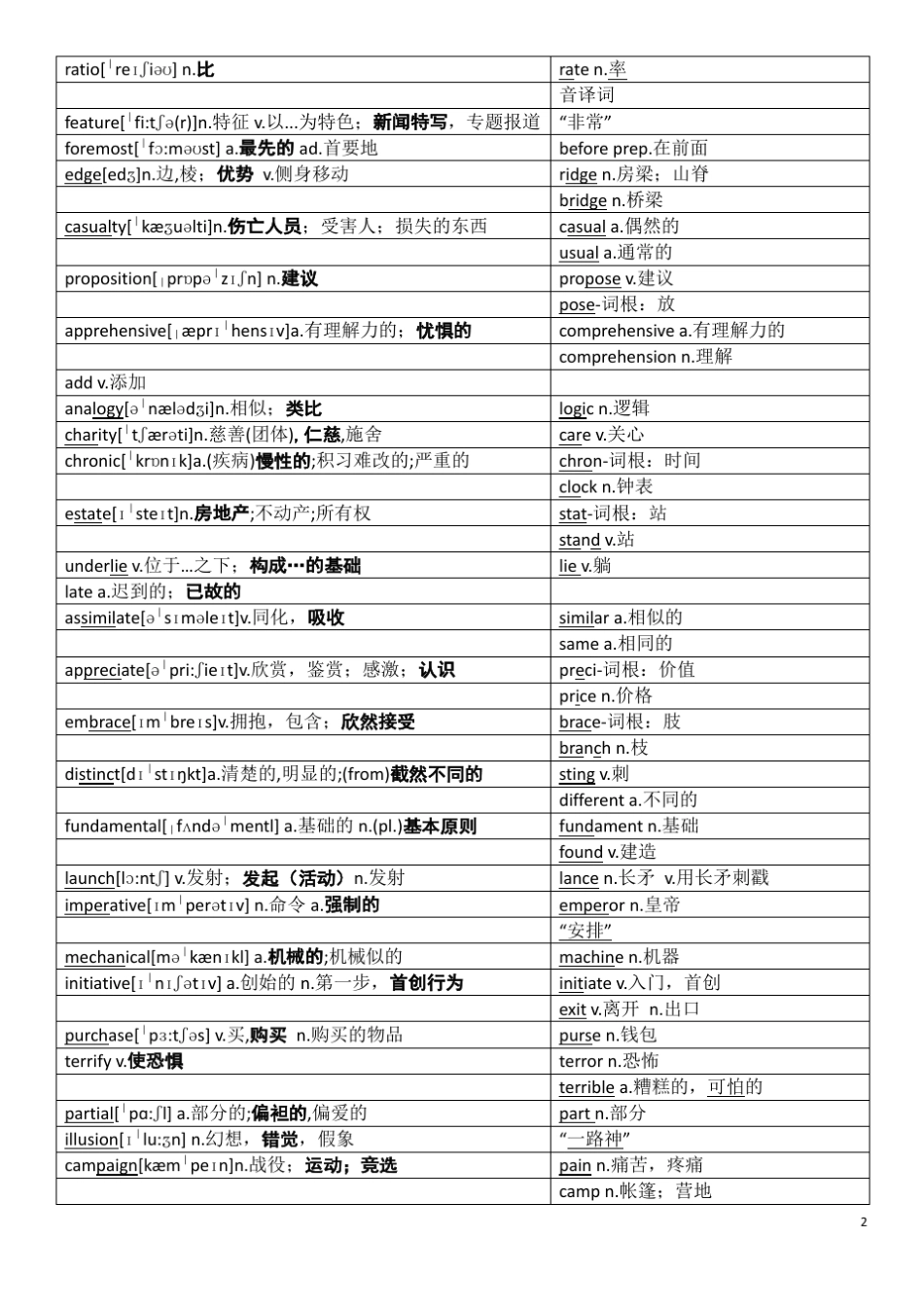 考研词汇1575何凯文_第2页