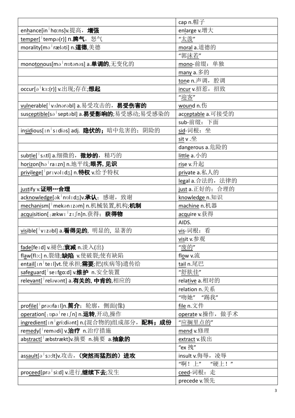 考研词汇1575何凯文_第3页