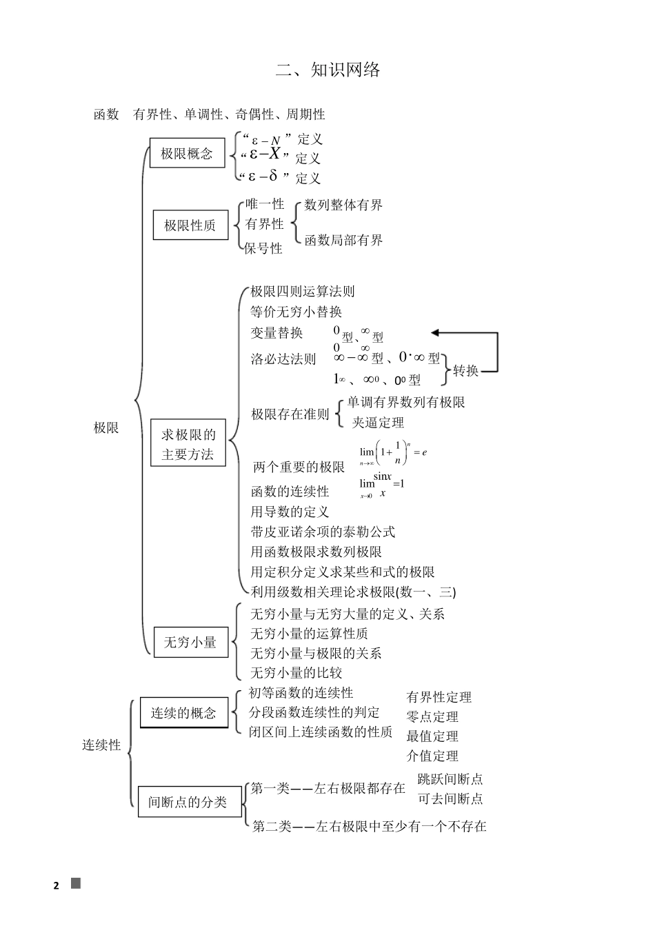 考研高数数学讲义_第2页