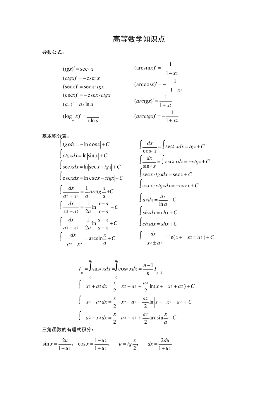考研高等数学知识点总结_第1页