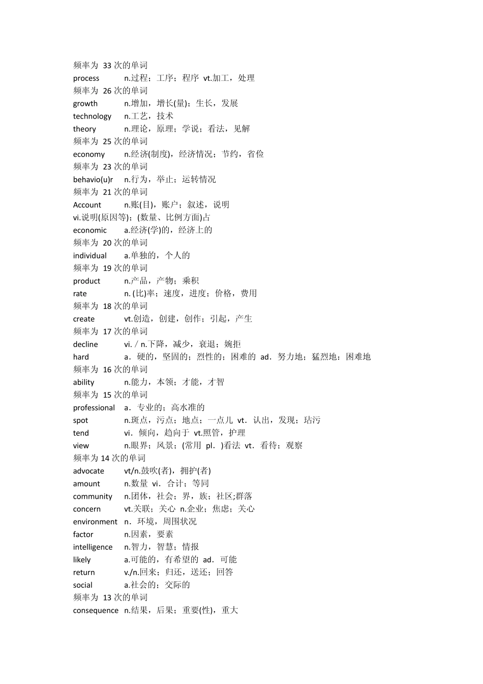 考研高频词汇(word整理最佳打印版)_第1页