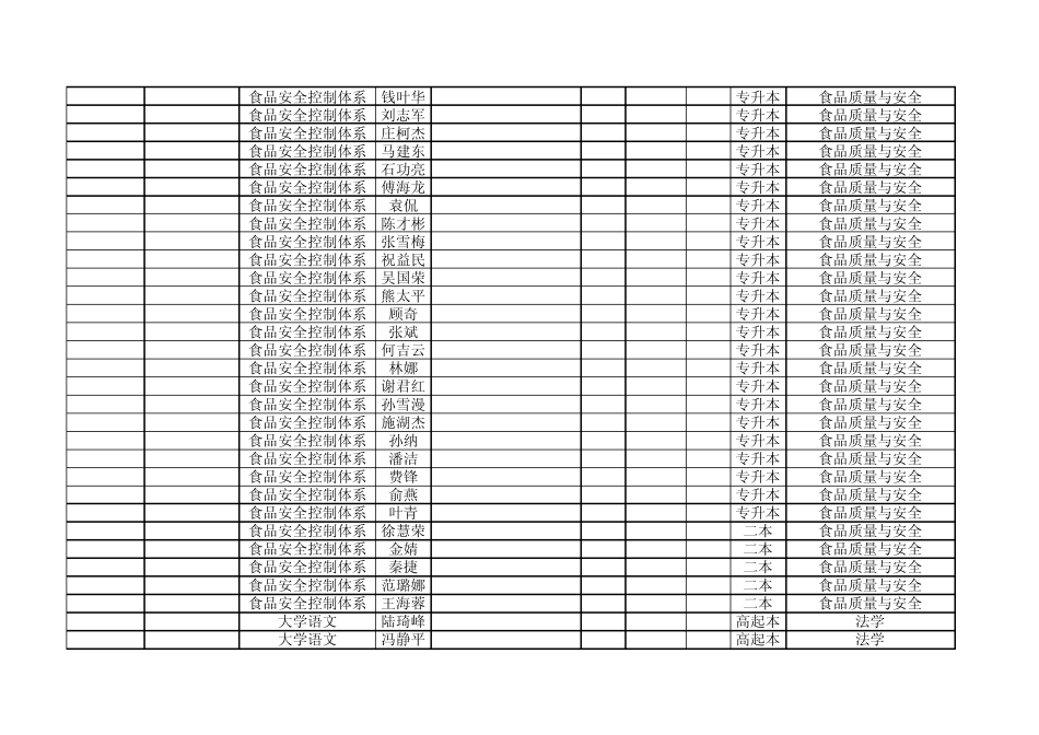 考试时间表(用第一行的下拉箭头找到自己的名字查看)_第2页