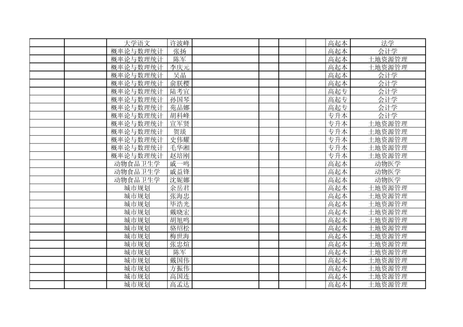 考试时间表(用第一行的下拉箭头找到自己的名字查看)_第3页