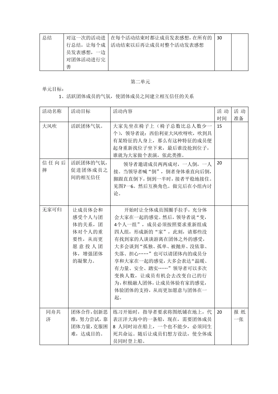 考试焦虑心理辅导之团体心理游戏设计_第2页