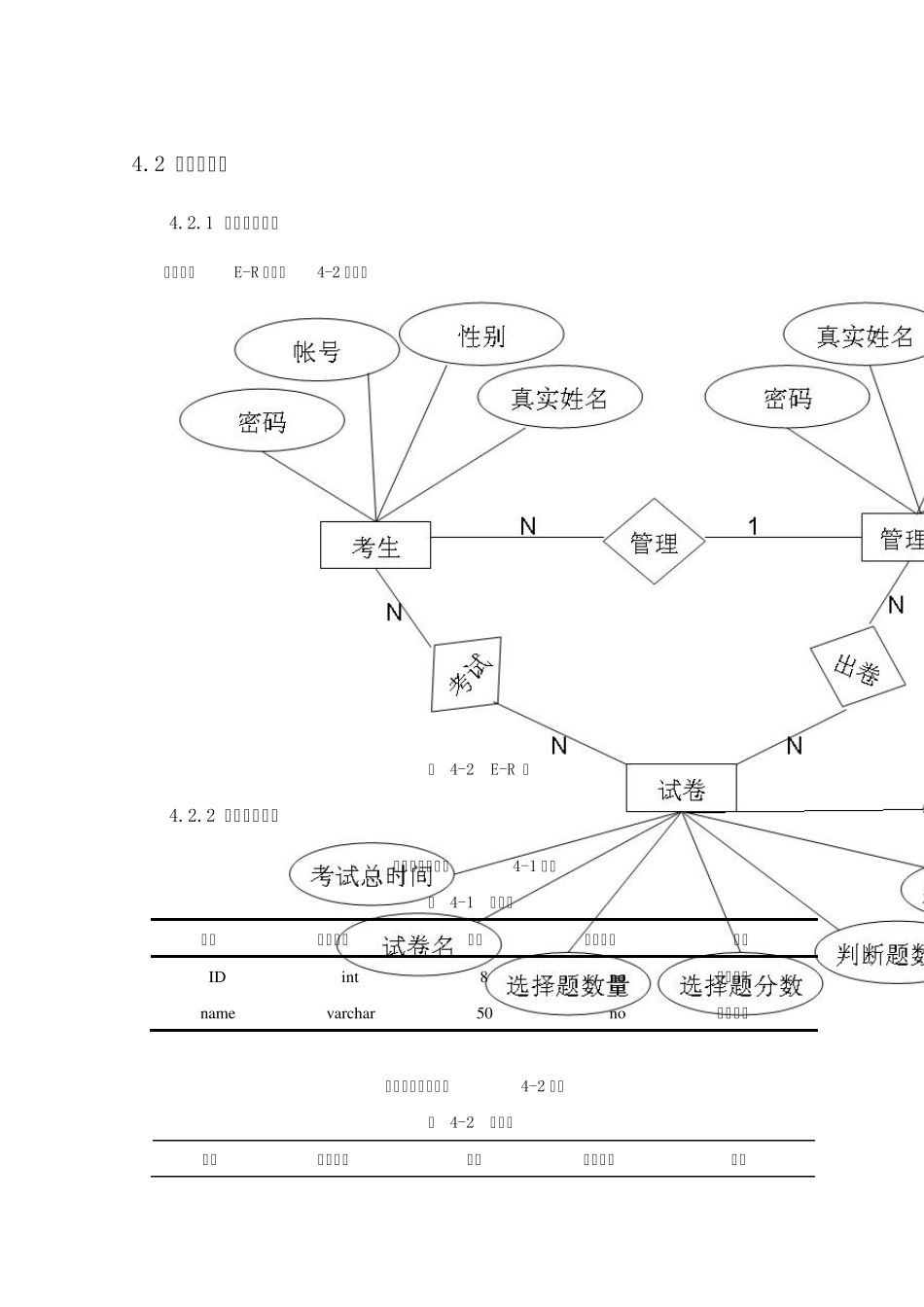 考试系统数据库设计_第1页