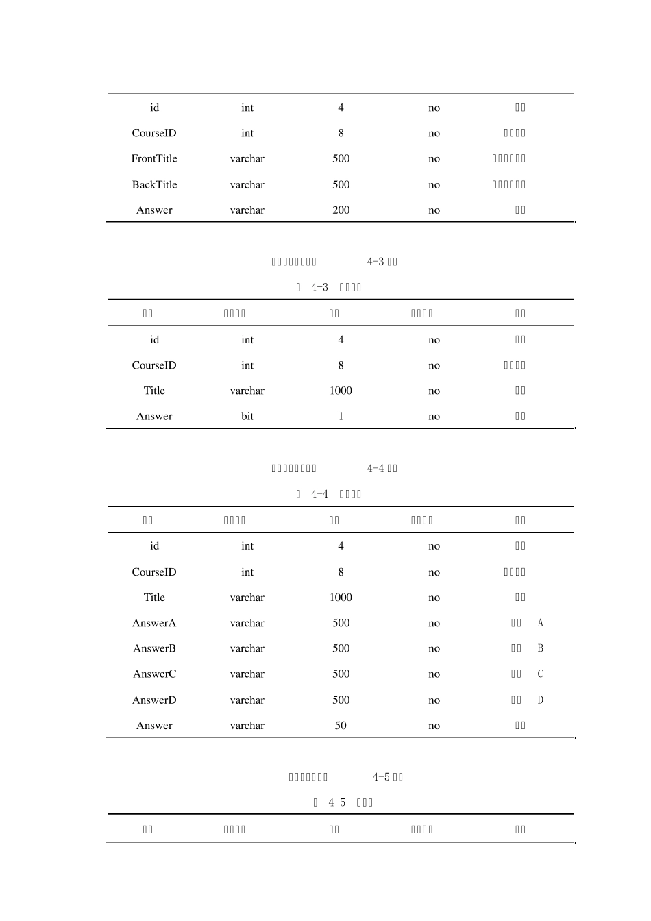 考试系统数据库设计_第2页