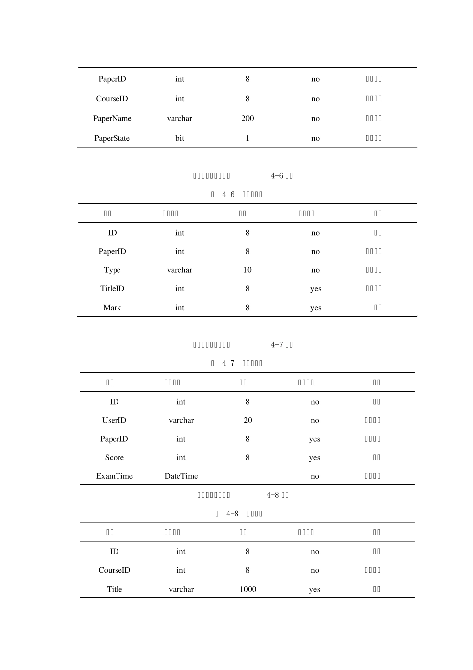 考试系统数据库设计_第3页