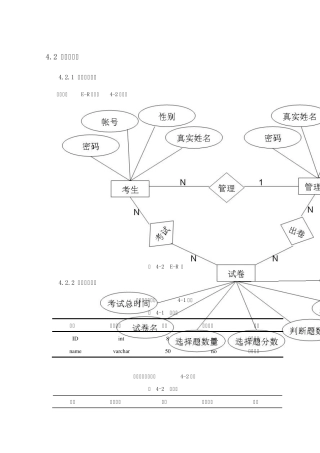 考试系统数据库设计