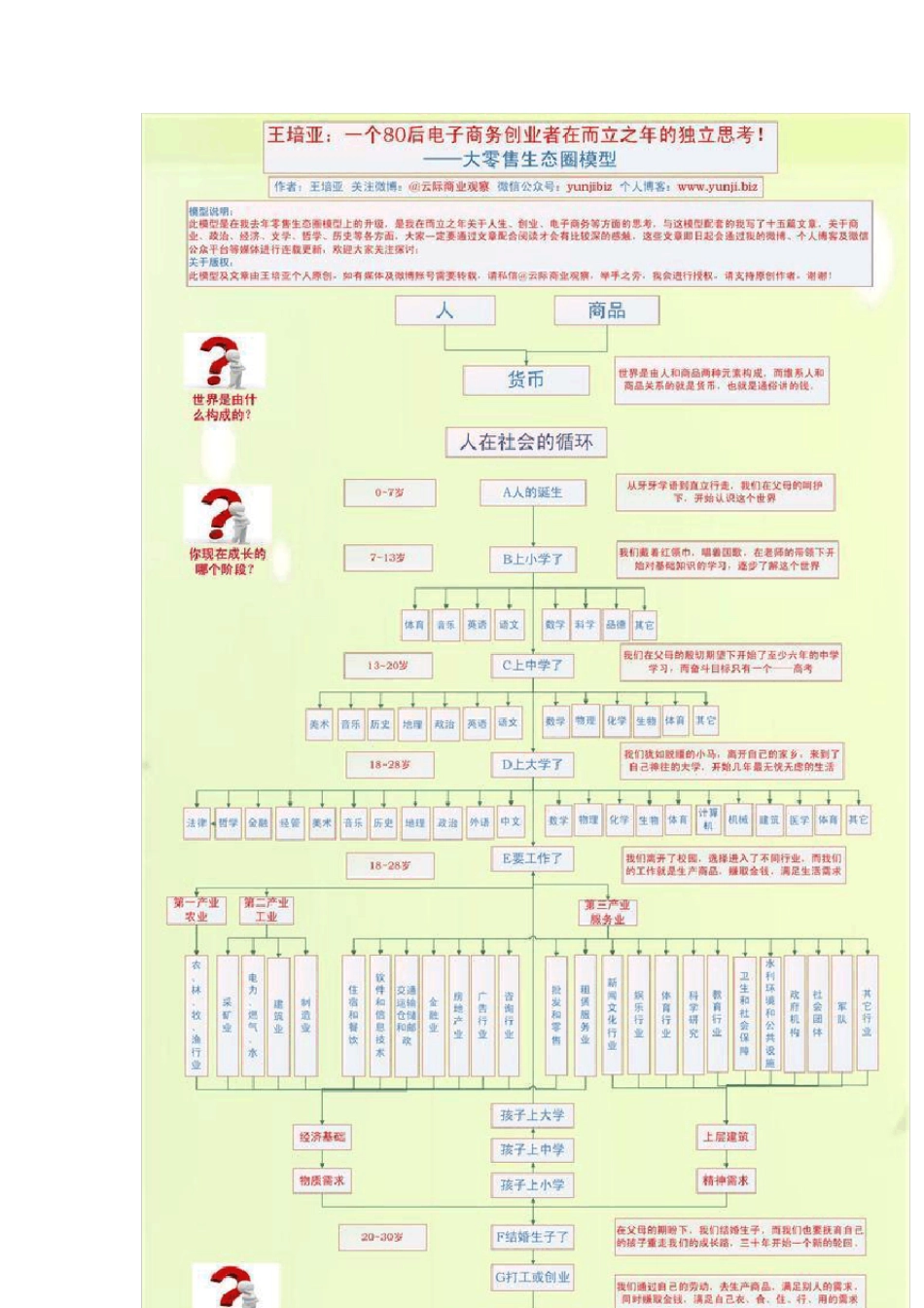 而立第十一思：终端制胜,渠道为王_第2页