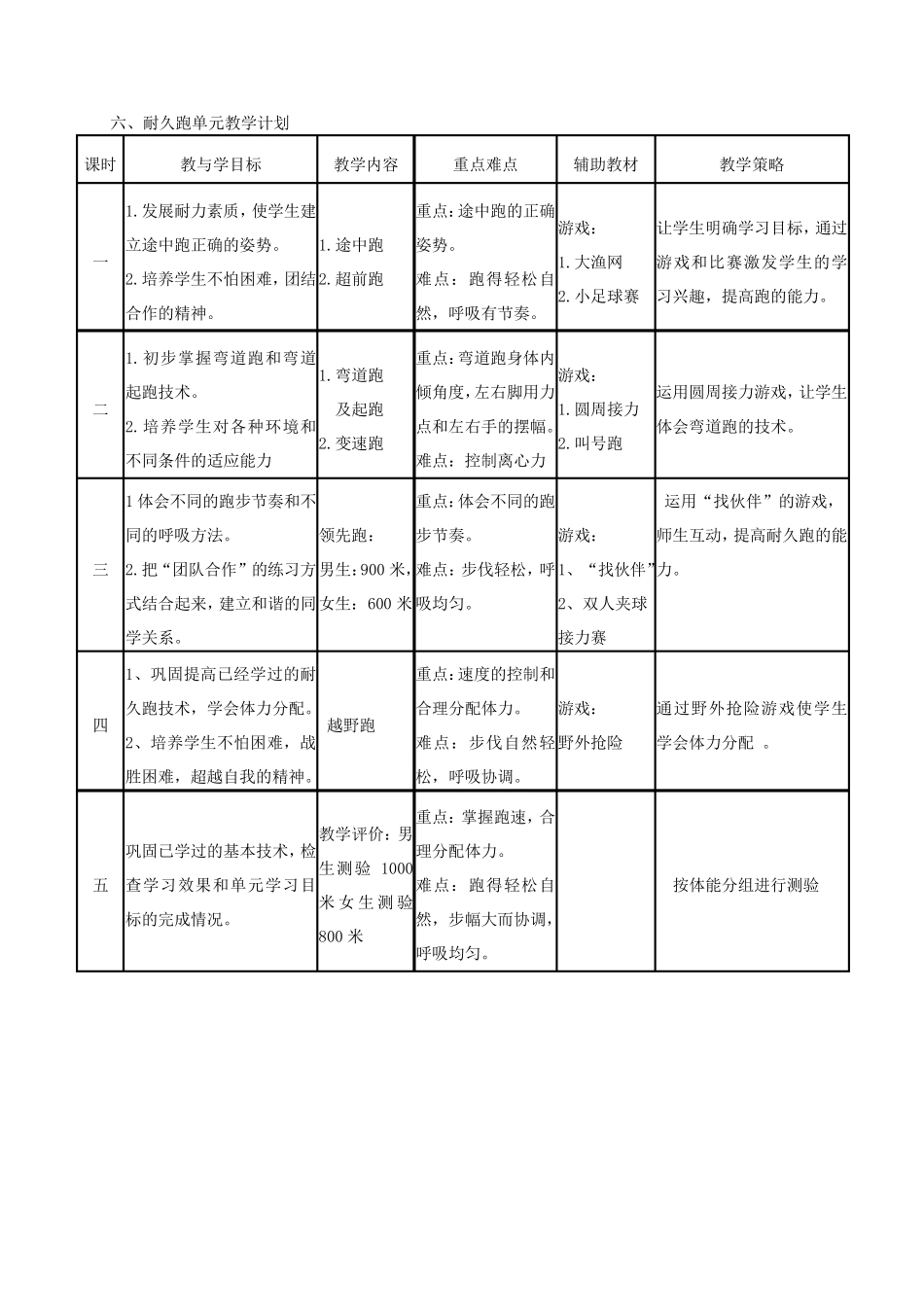 耐久跑单元计划及课时计划_第2页