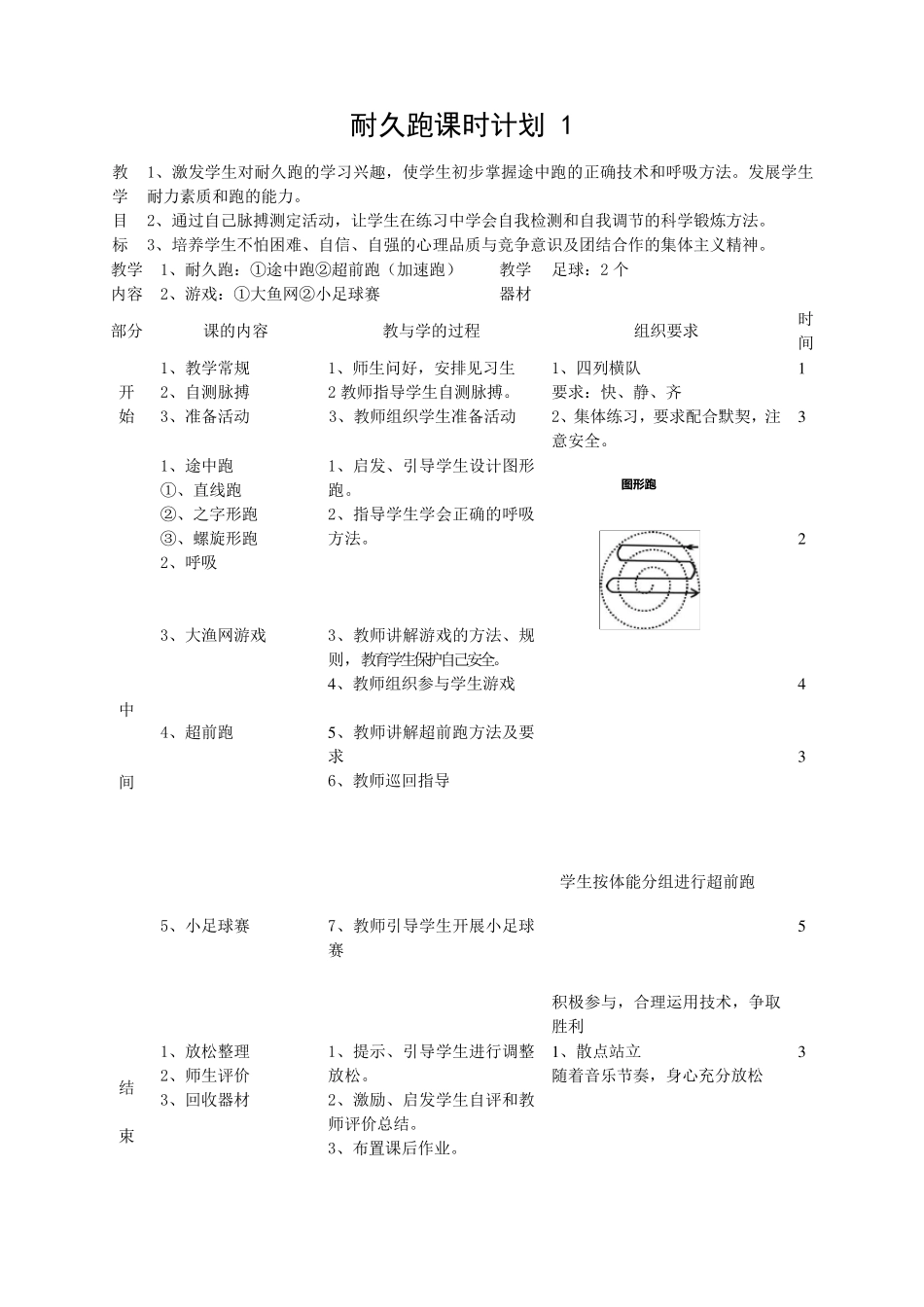 耐久跑单元计划及课时计划_第3页