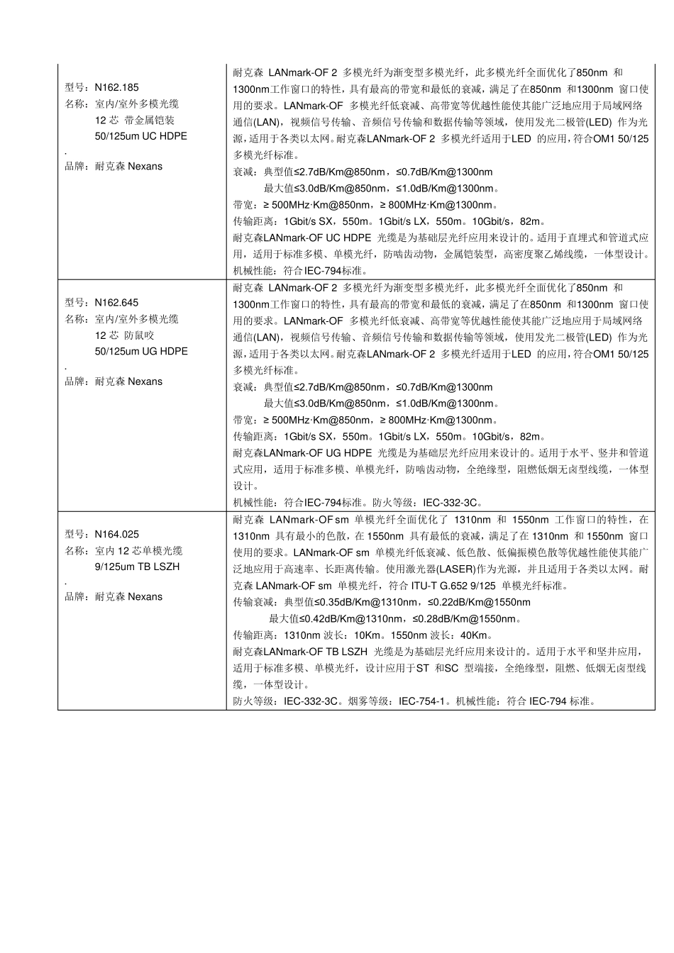 耐克森综合布线产品图文规格2011_第3页