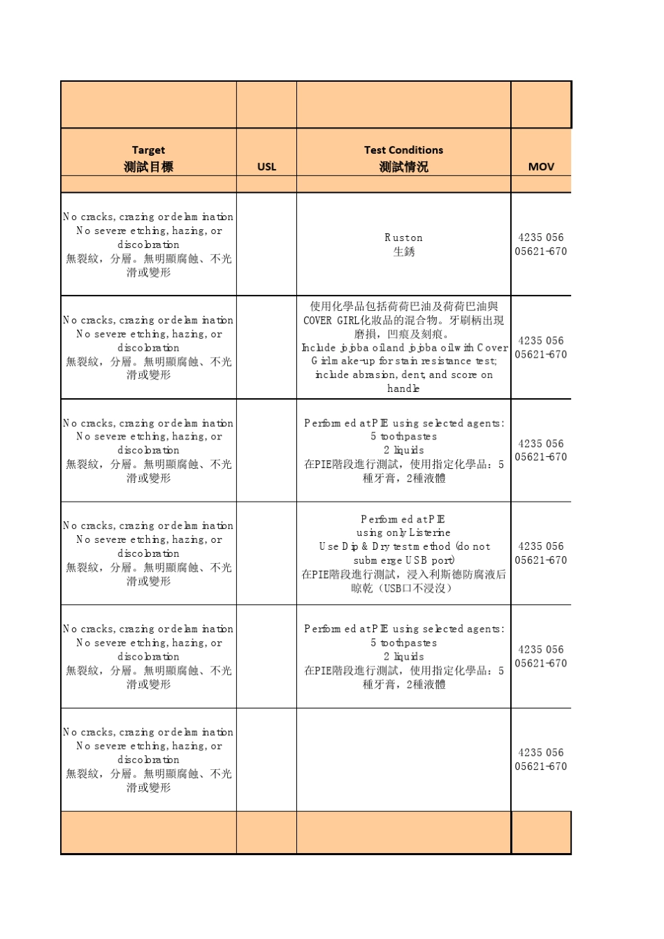 耐化学品测试判定标准中英文对照_第3页