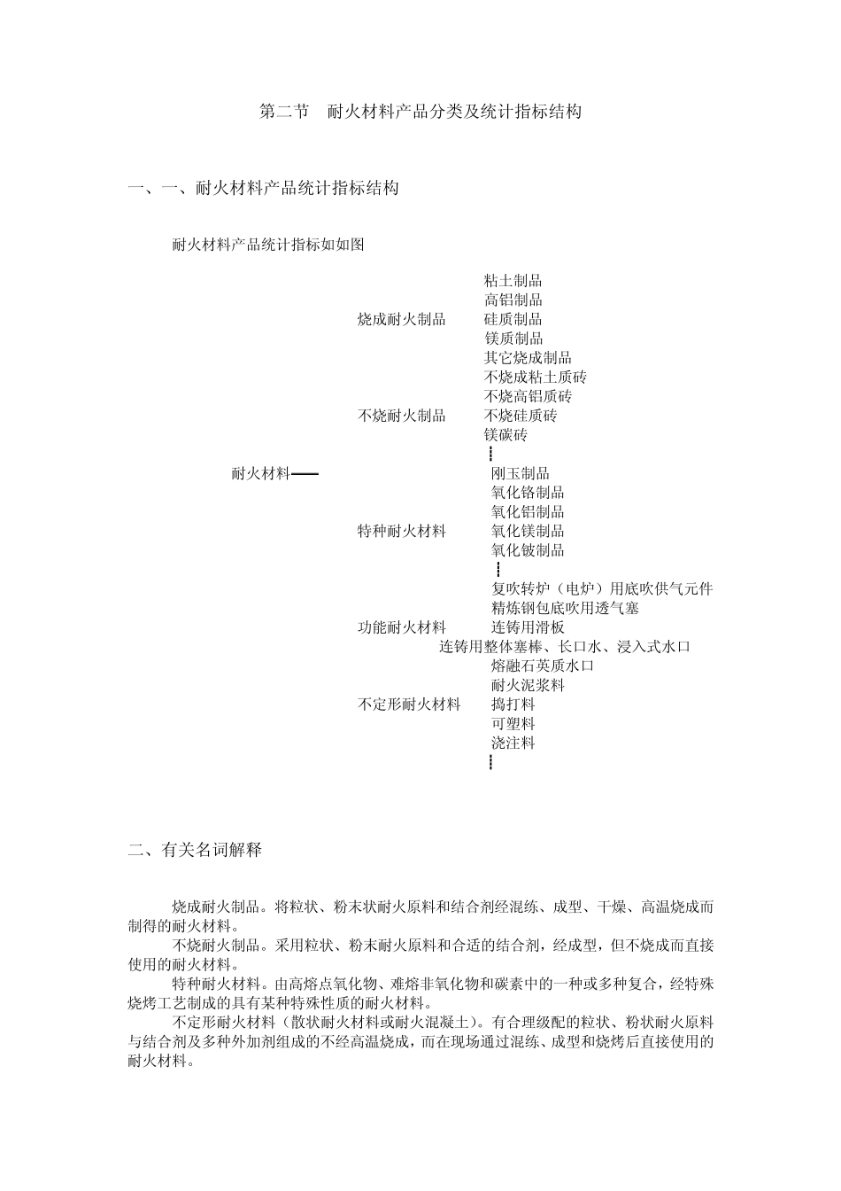 耐火材料分类及应用_第2页