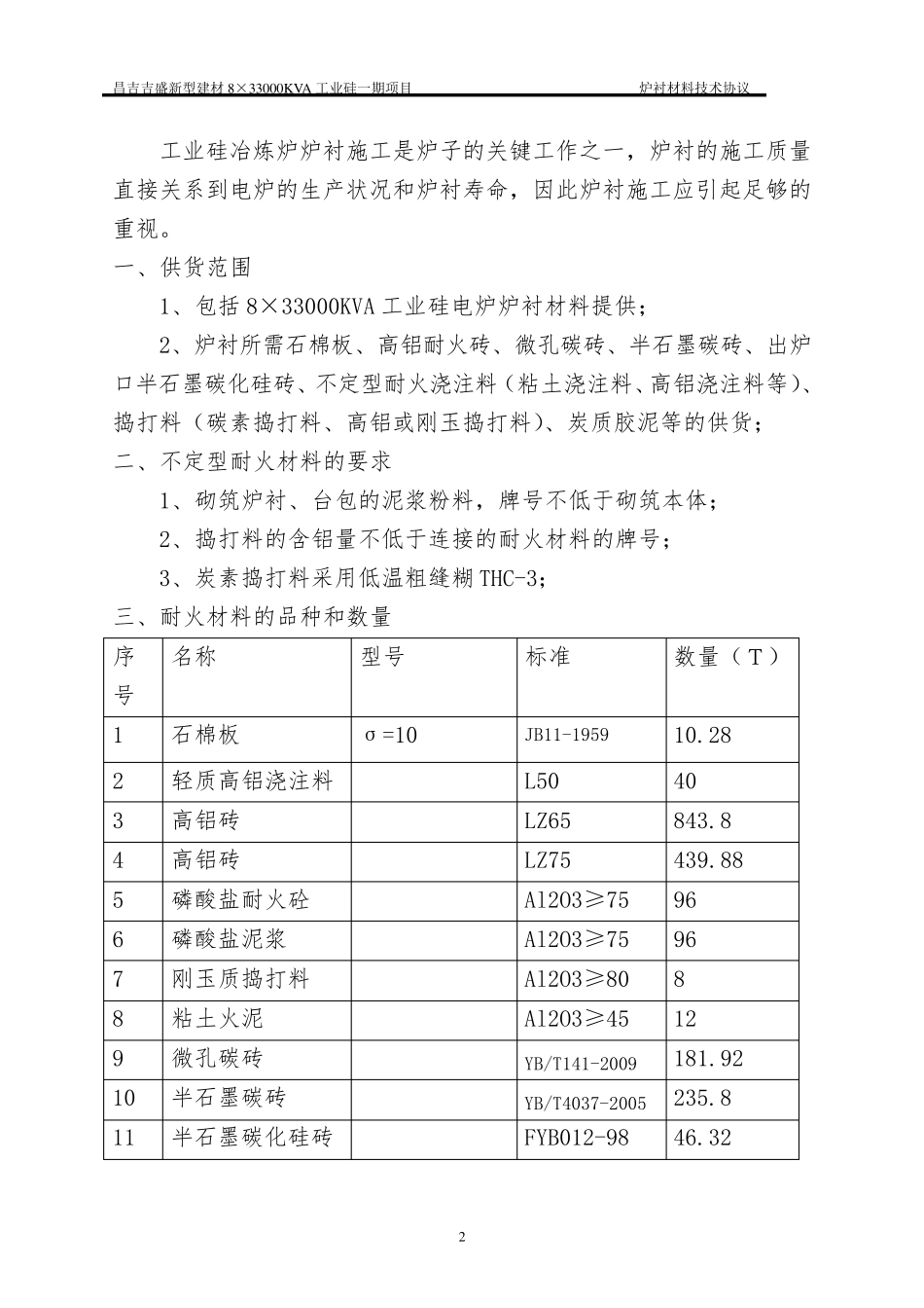 耐火材料技术协议_第2页