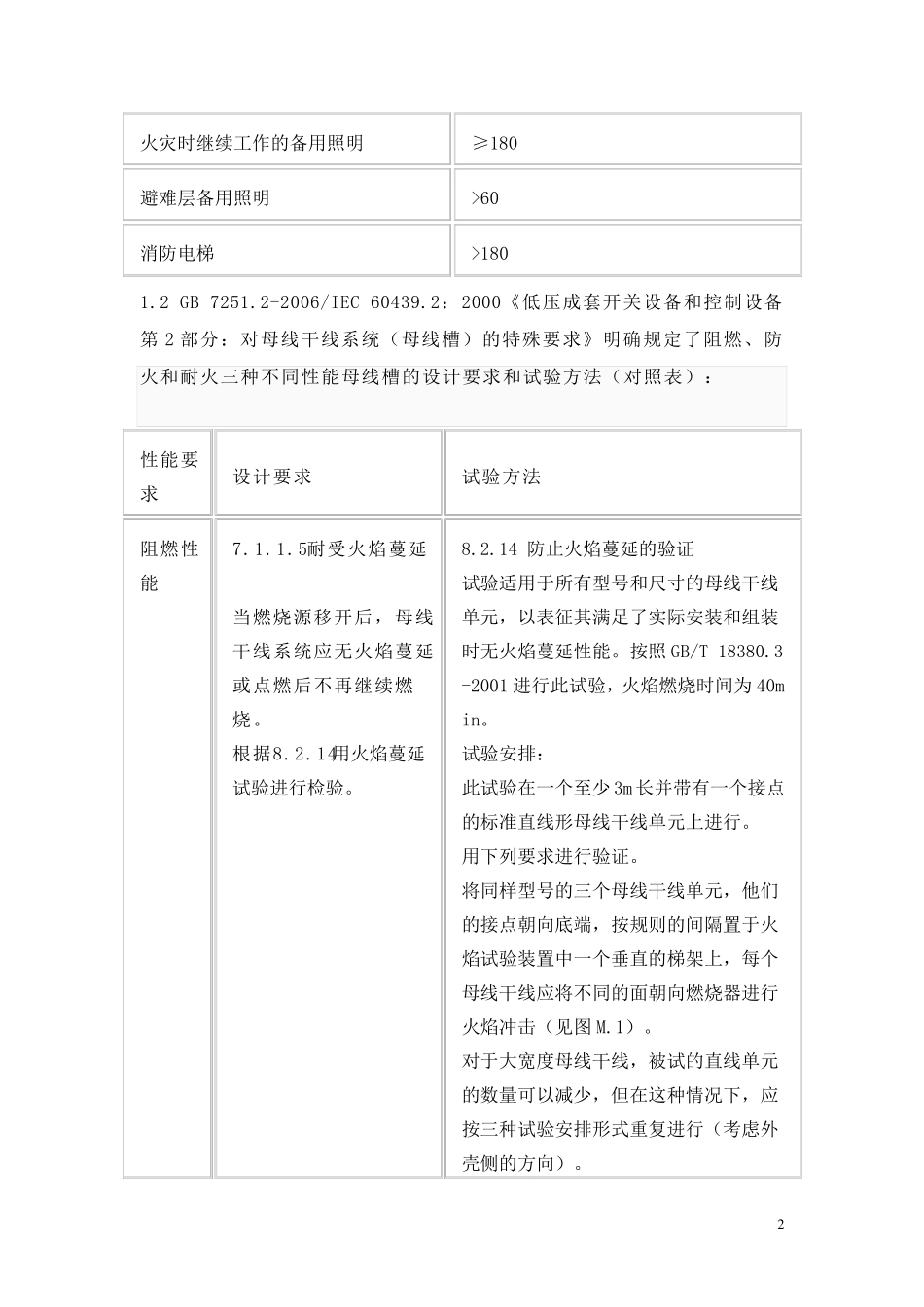耐火母线槽相关标准_第2页