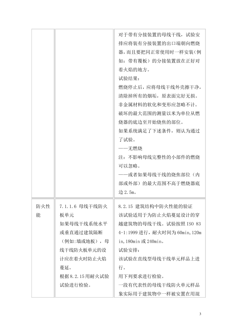 耐火母线槽相关标准_第3页