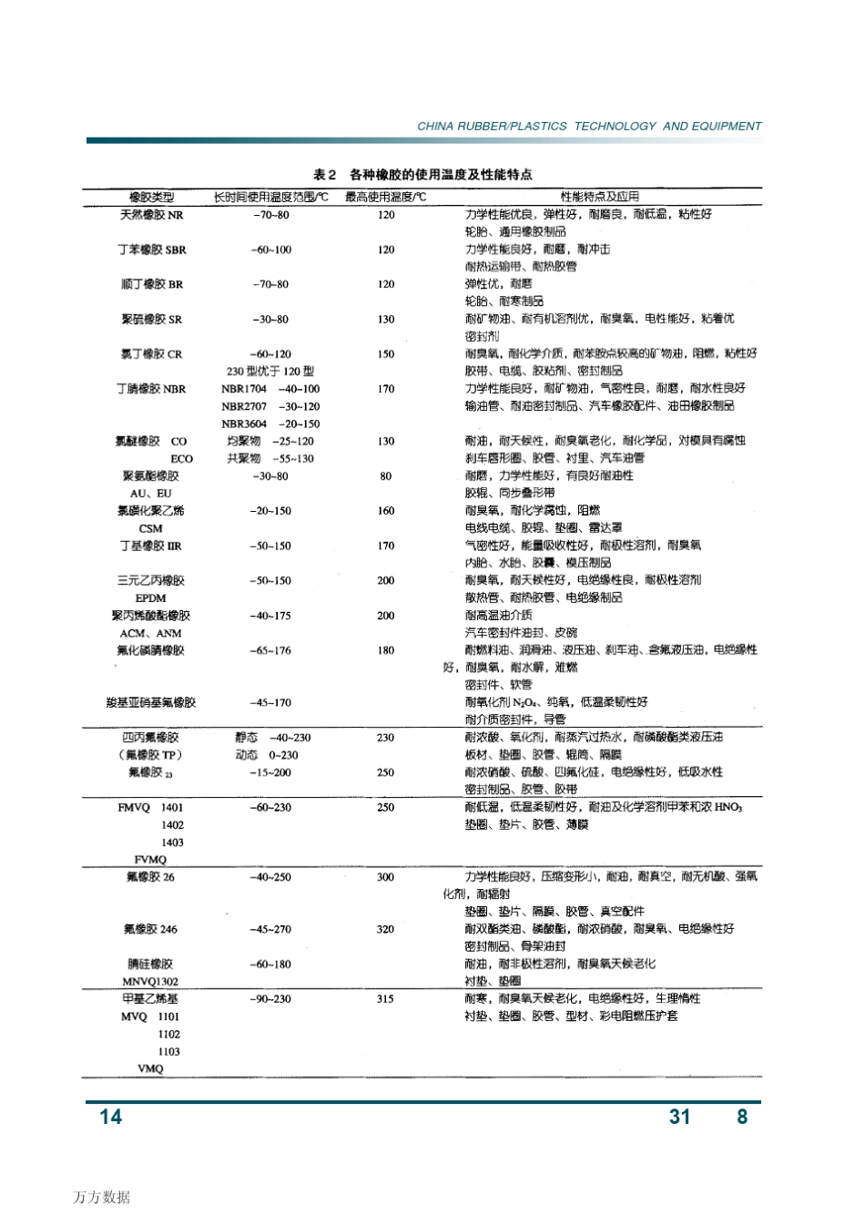 耐热性橡胶配合技巧(上)_第2页
