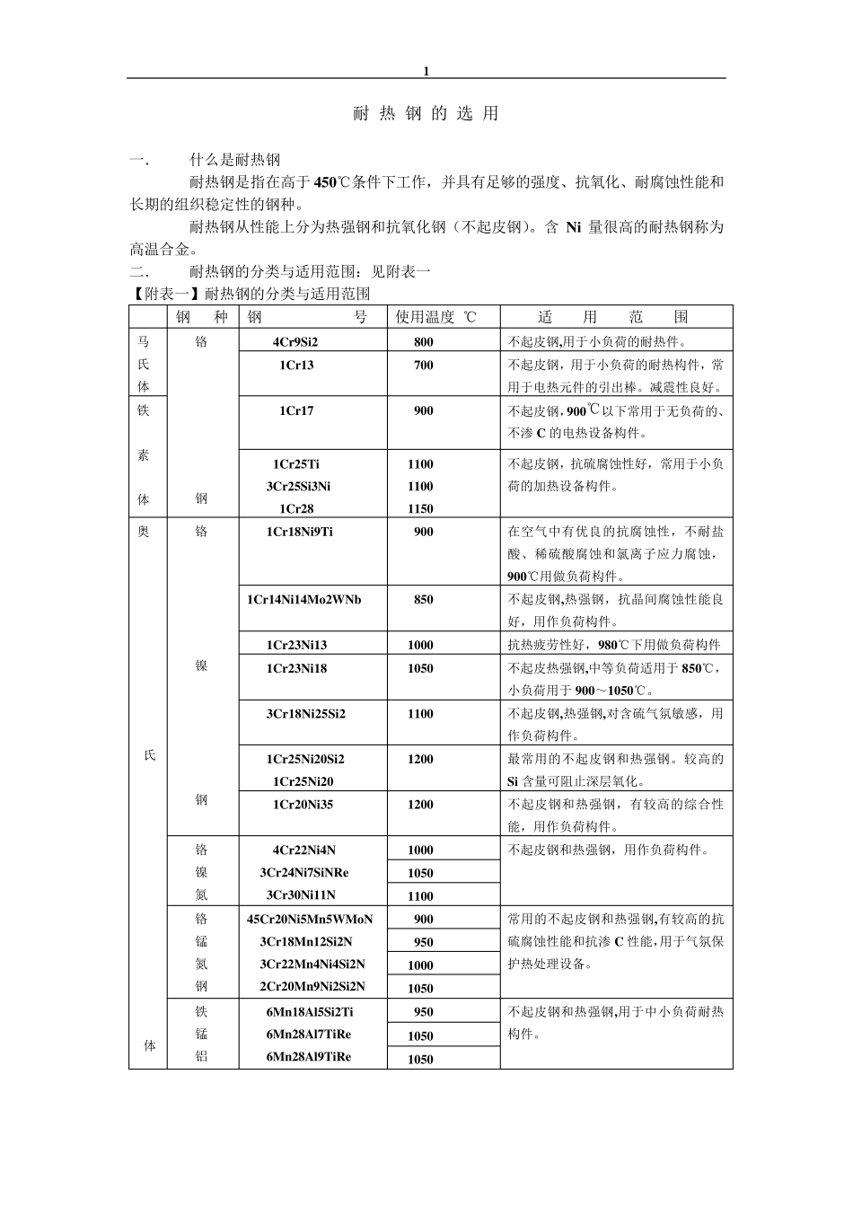 耐热钢的选用_第1页