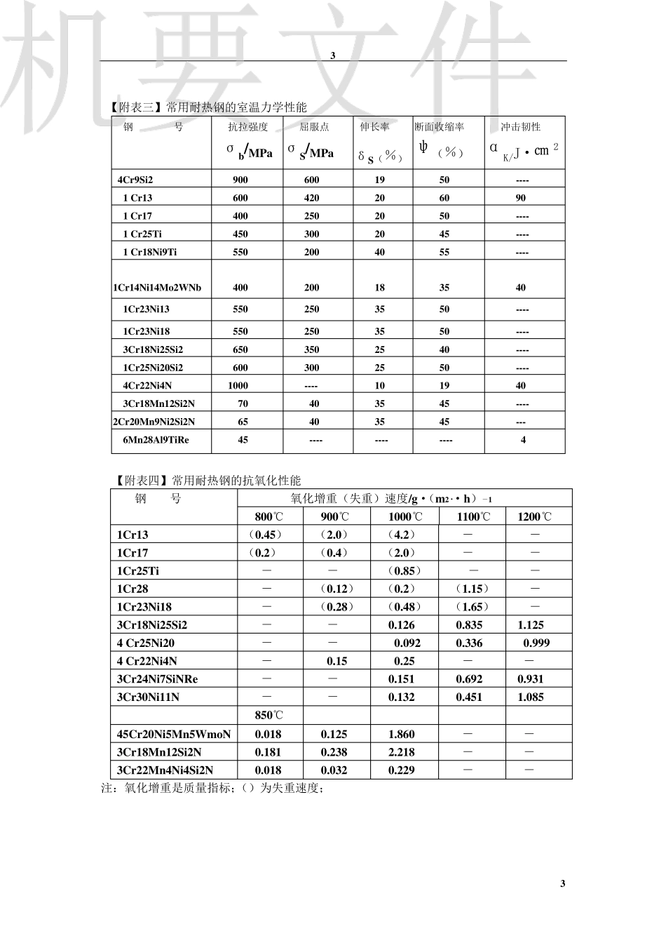 耐热钢的选用_第3页