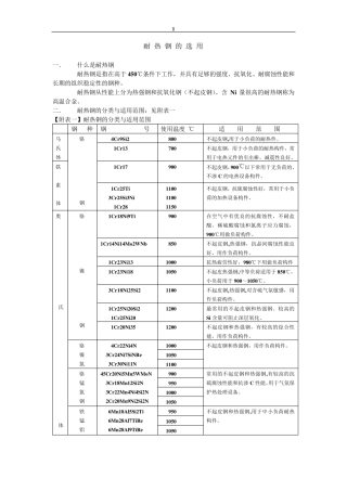 耐热钢的选用