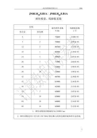耐热铝合金导线