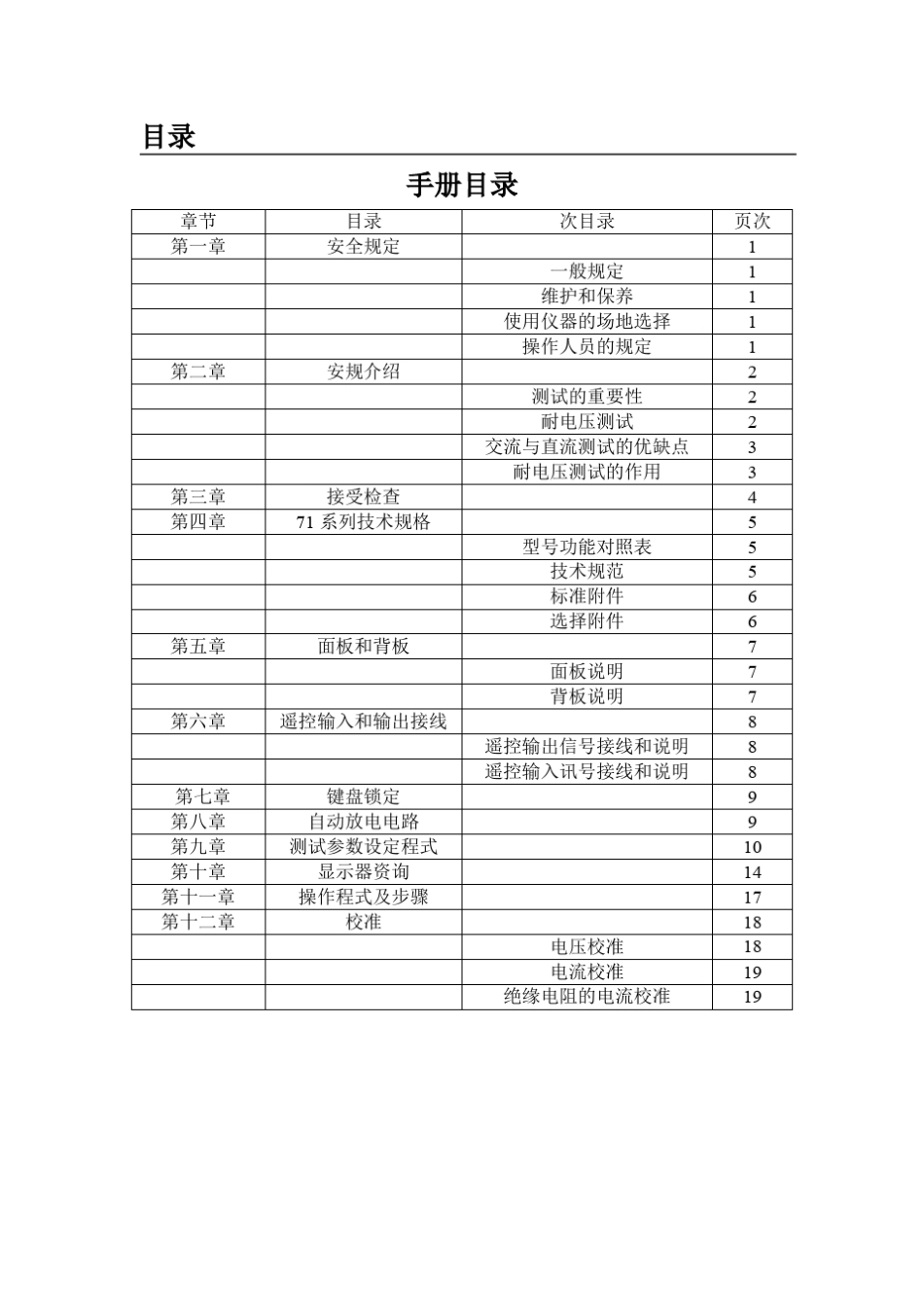 耐电压测试仪说明书RK7122Instructions_第2页