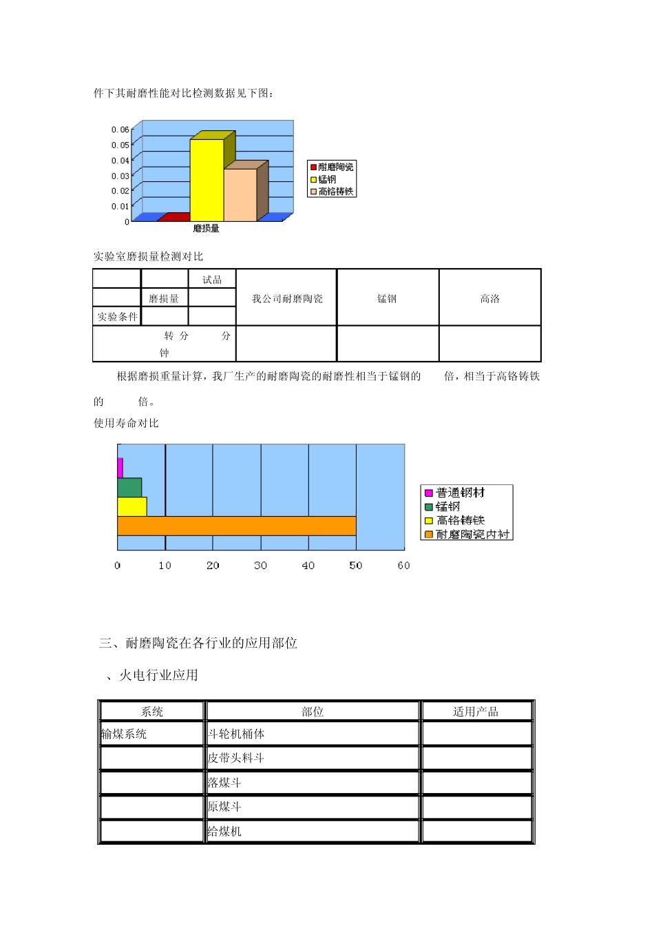 耐磨陶瓷衬板的主要性能特点及行业应用方案_第2页