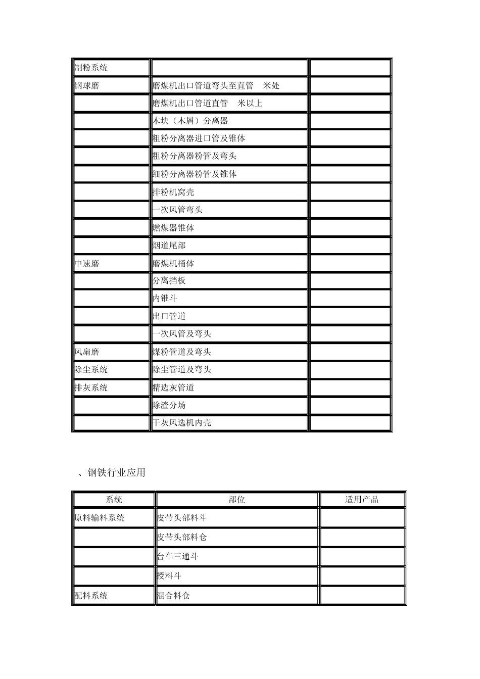 耐磨陶瓷衬板的主要性能特点及行业应用方案_第3页