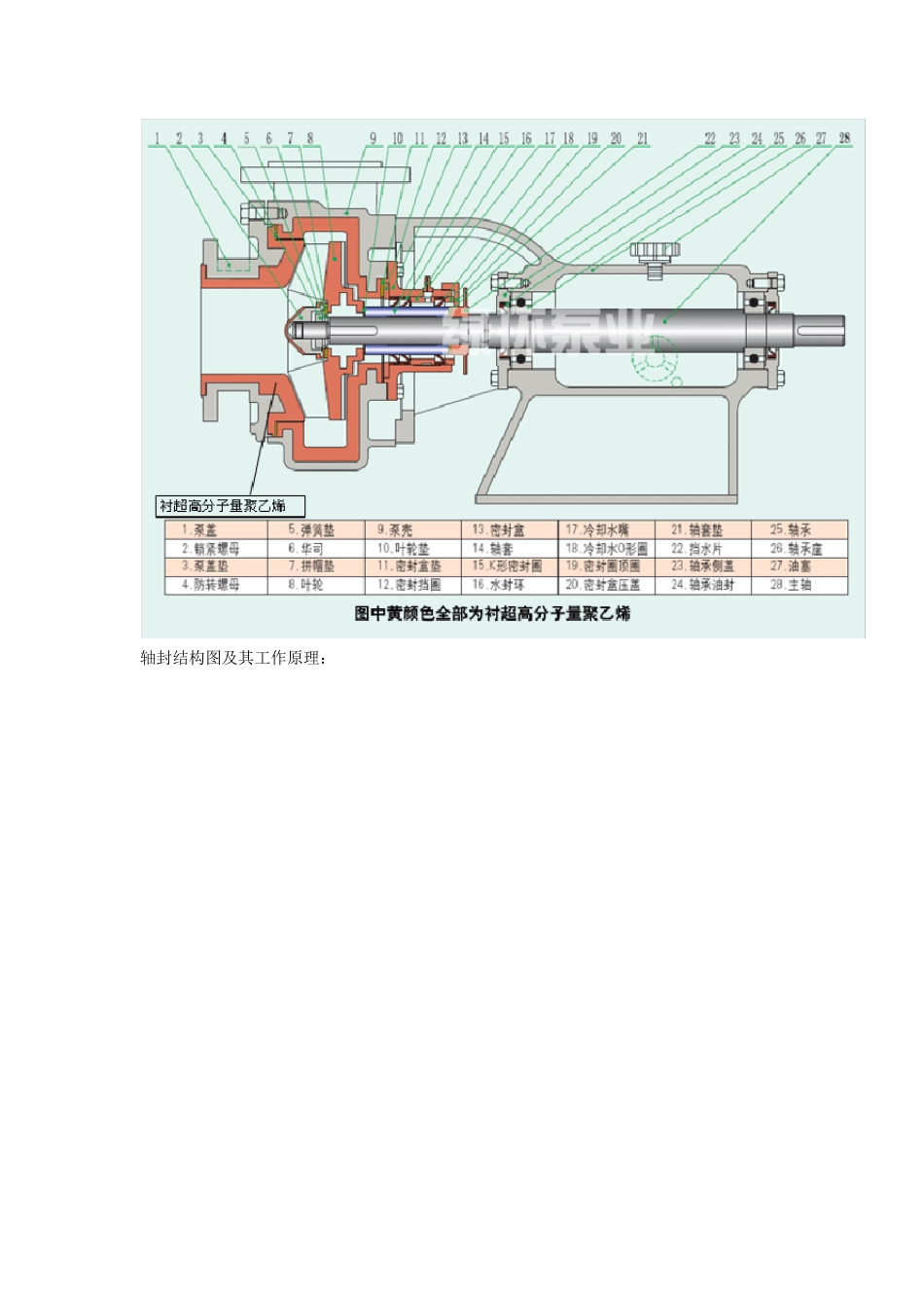 耐腐耐磨砂浆泵_第2页