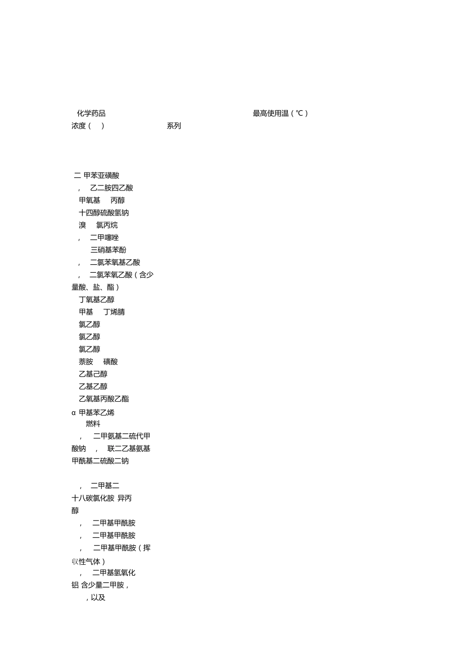 耐腐蚀数据表_第1页