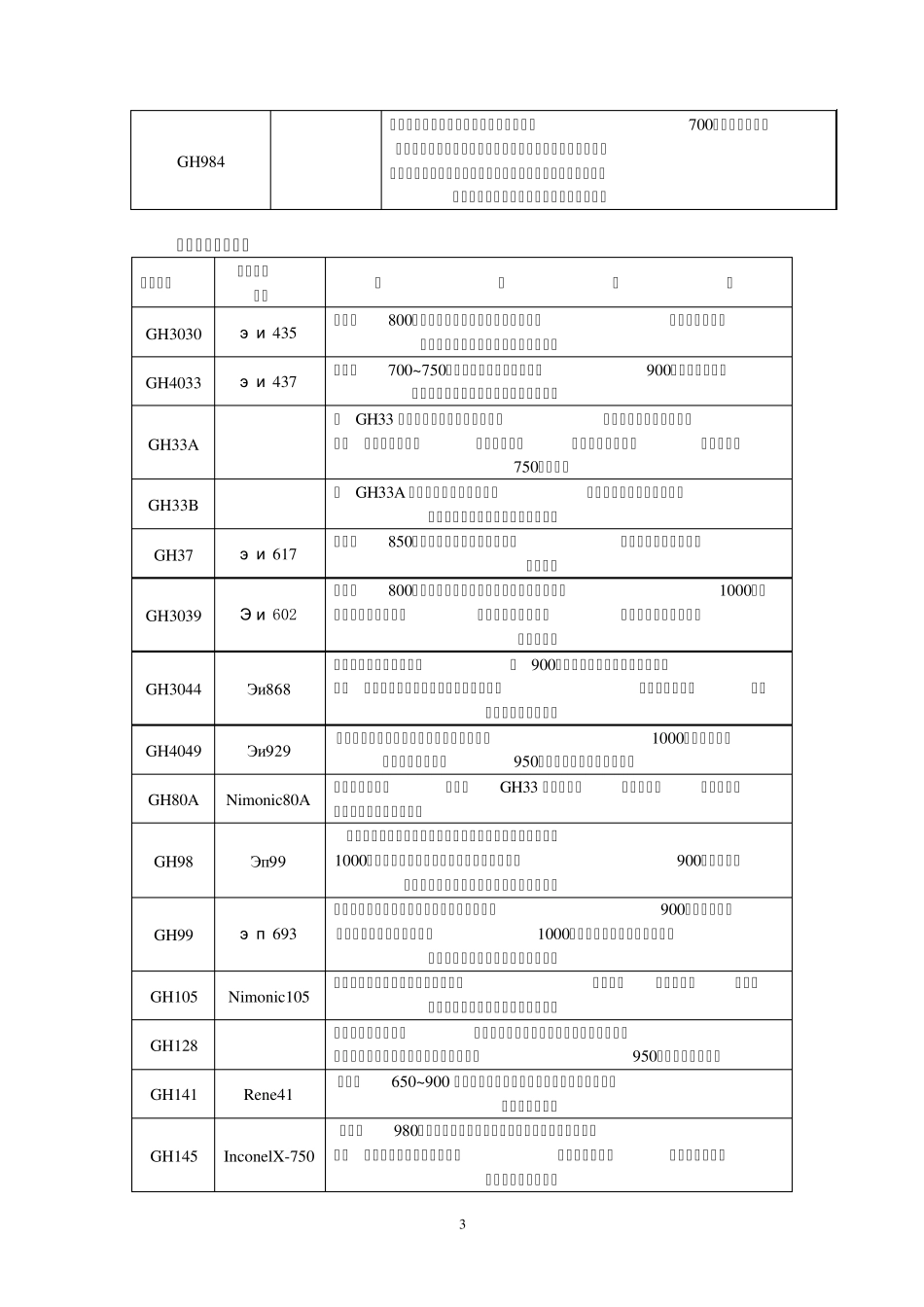 耐蚀、耐热、特殊合金_第3页