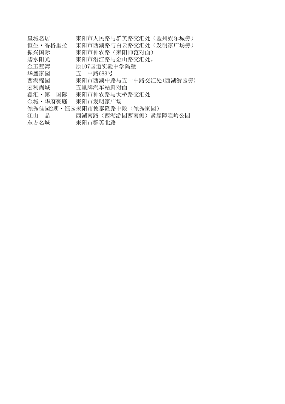 耒阳2014年楼盘数据耒阳房产网_第2页