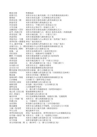 耒阳2014年楼盘数据耒阳房产网