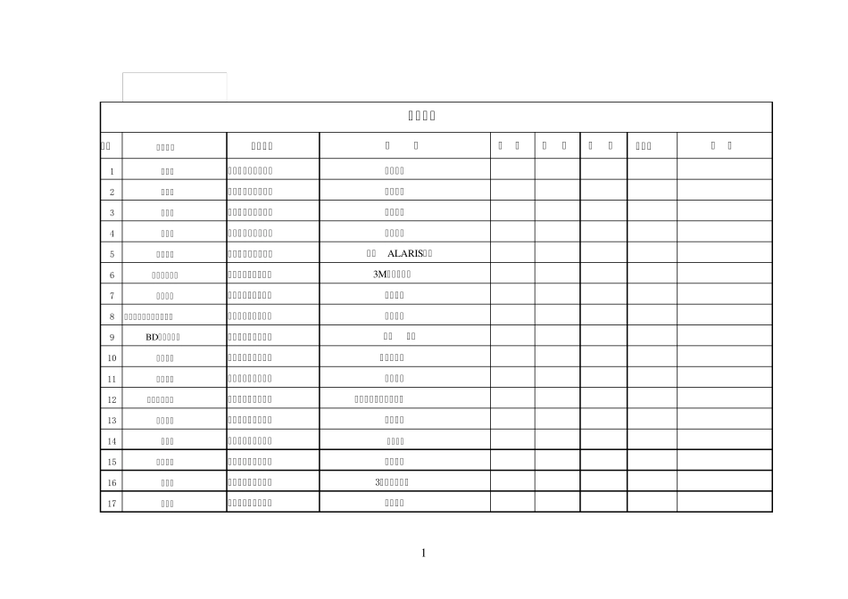 耗材详细清单(HC2006确定)xls广东三九脑科医院_第1页