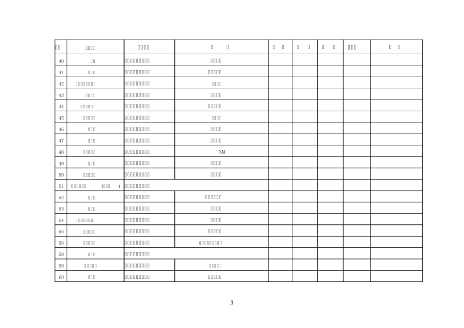 耗材详细清单(HC2006确定)xls广东三九脑科医院_第3页