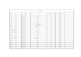 耗材详细清单(HC2006确定)xls广东三九脑科医院