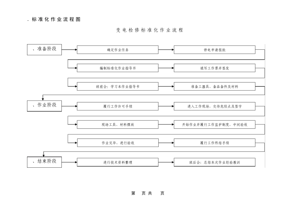 耦合电容器更换作业指导书_第1页
