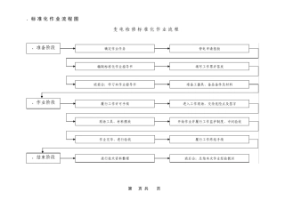 耦合电容器更换作业指导书