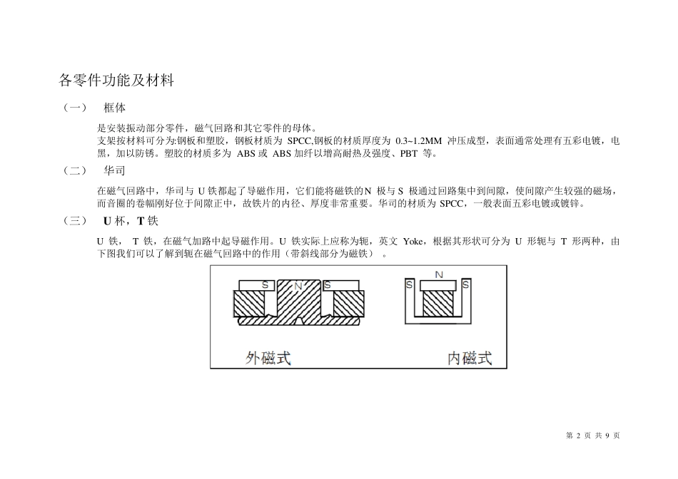 耳机喇叭部品知识_第2页