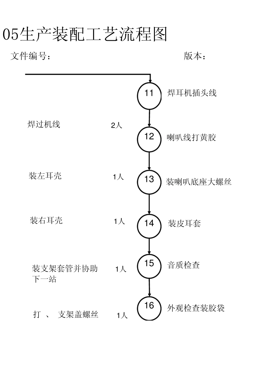耳机工艺流程图_第3页