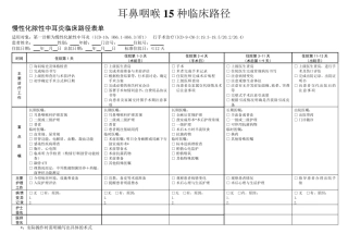 耳鼻咽喉15种临床路径表(整理打印版)