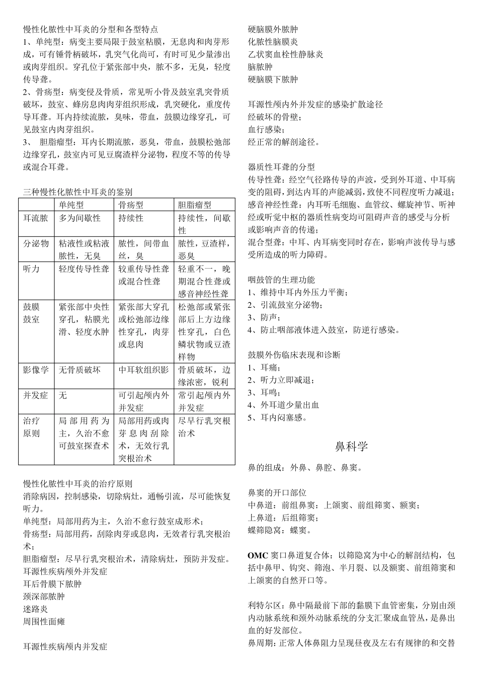 耳鼻咽喉头颈外科学复习宝典_第2页
