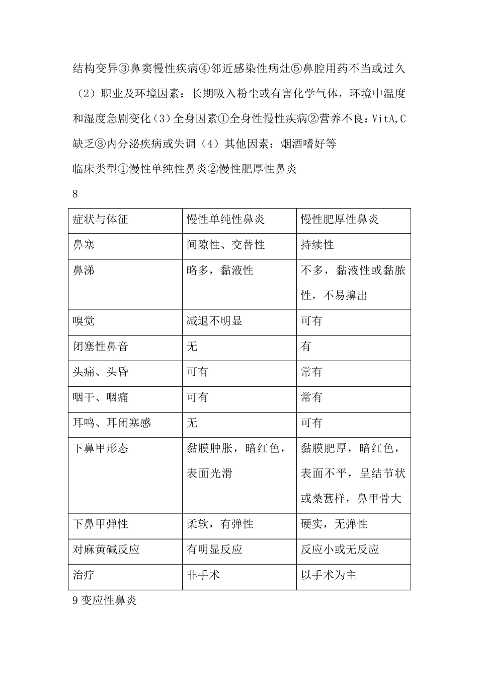 耳鼻喉科考试复习重点知识总结_第2页