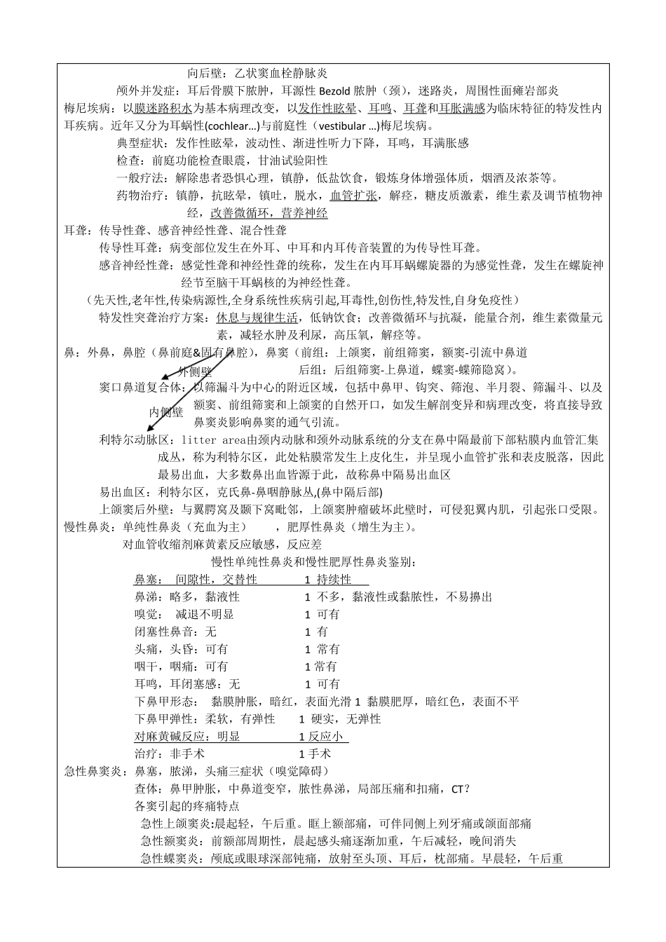耳鼻喉重点知识点全面总结_第2页