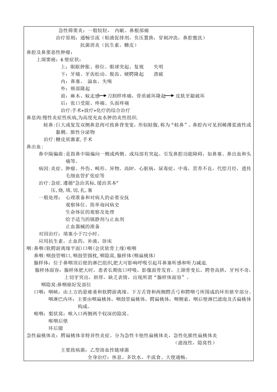 耳鼻喉重点知识点全面总结_第3页