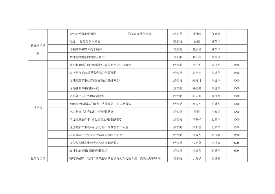 聊城大学20082009学年大学生科技文化创新_第2页