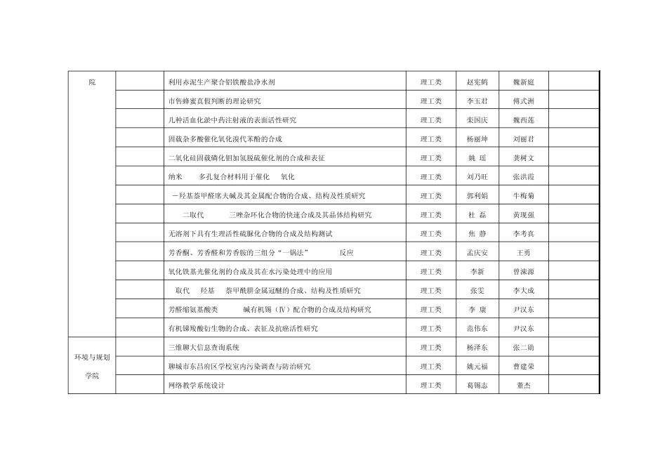 聊城大学20082009学年大学生科技文化创新_第3页