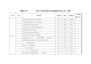 聊城大学20082009学年大学生科技文化创新