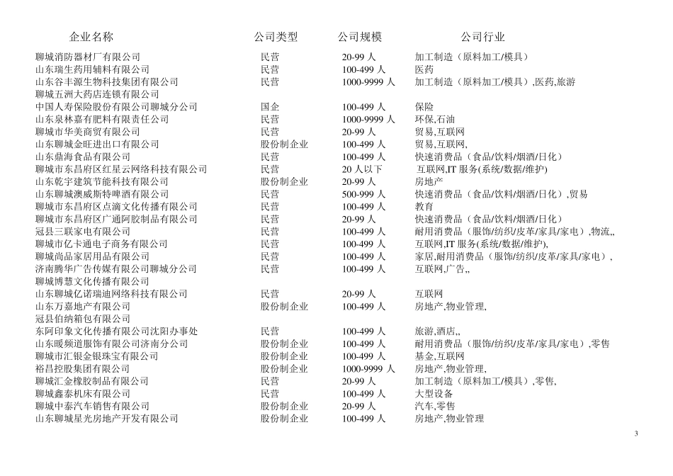聊城市公司企业一览表_第3页